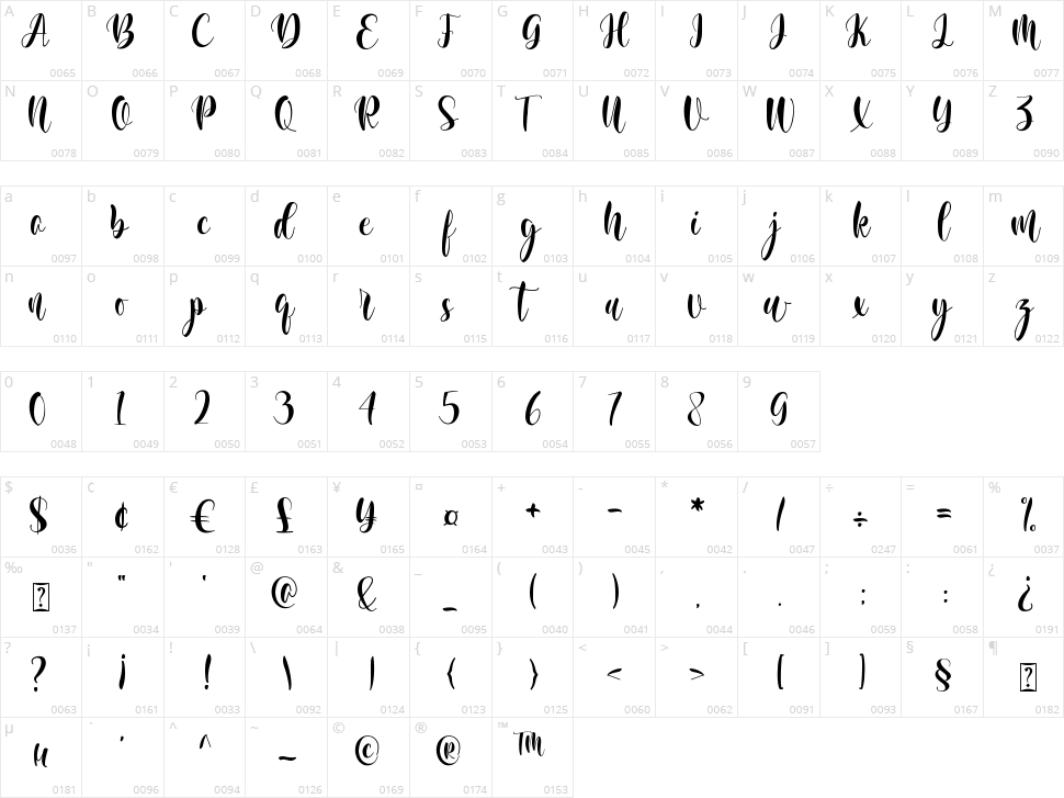 Hello Molarine Character Map