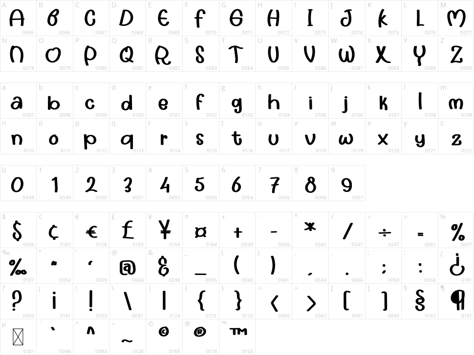 Hello Molly Character Map