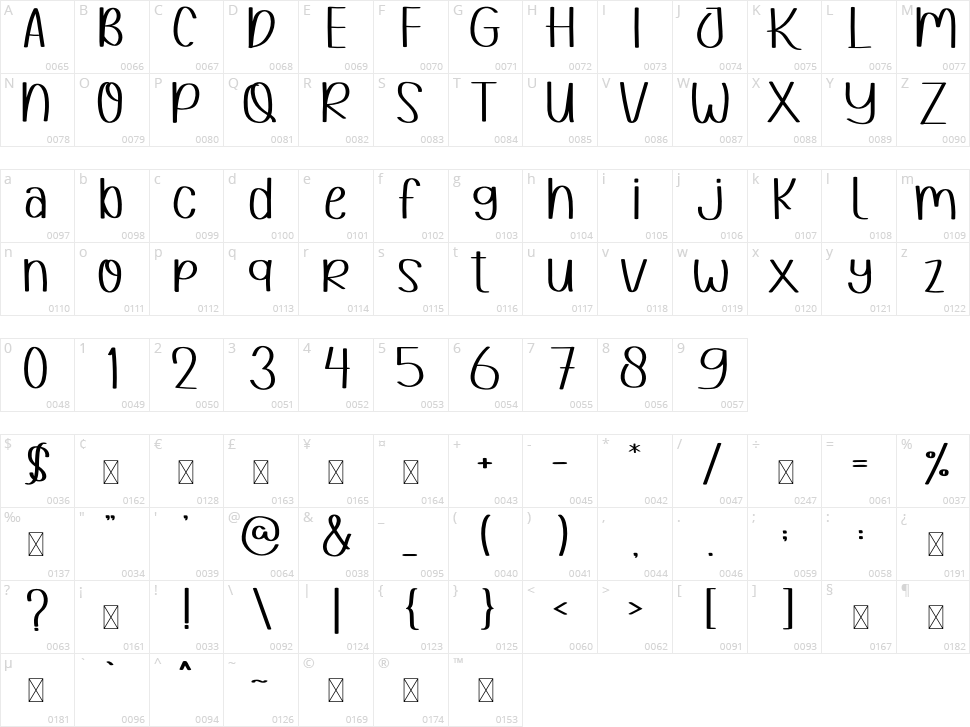 Hello Mommy Character Map