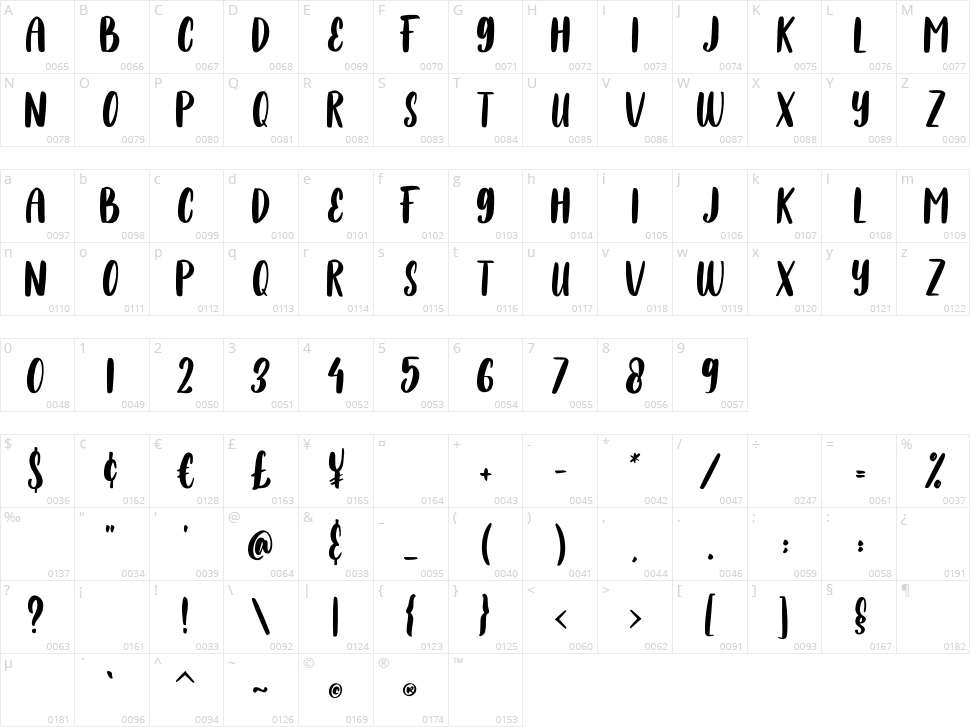 Hello Penguin Character Map