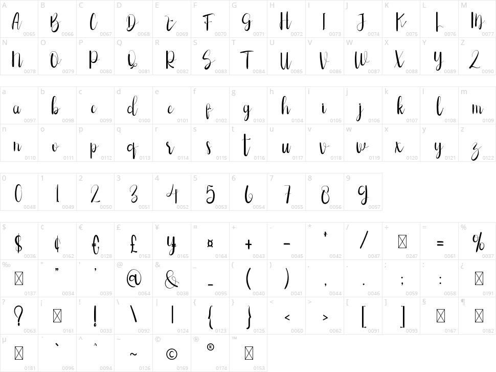Hello Picha Character Map