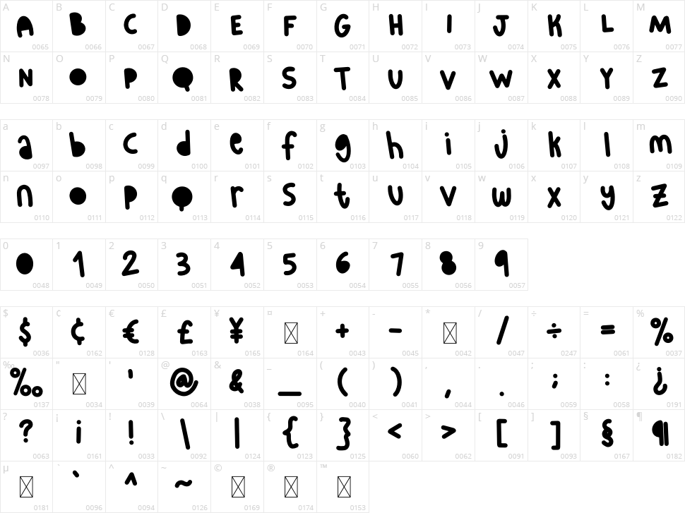 Hello Prawita Character Map