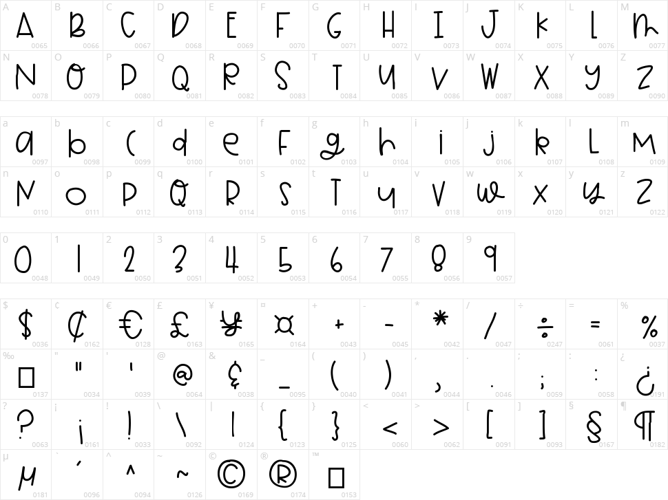 Hello Prosecco Character Map