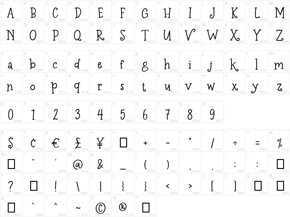 Hello Pumpkin Character Map