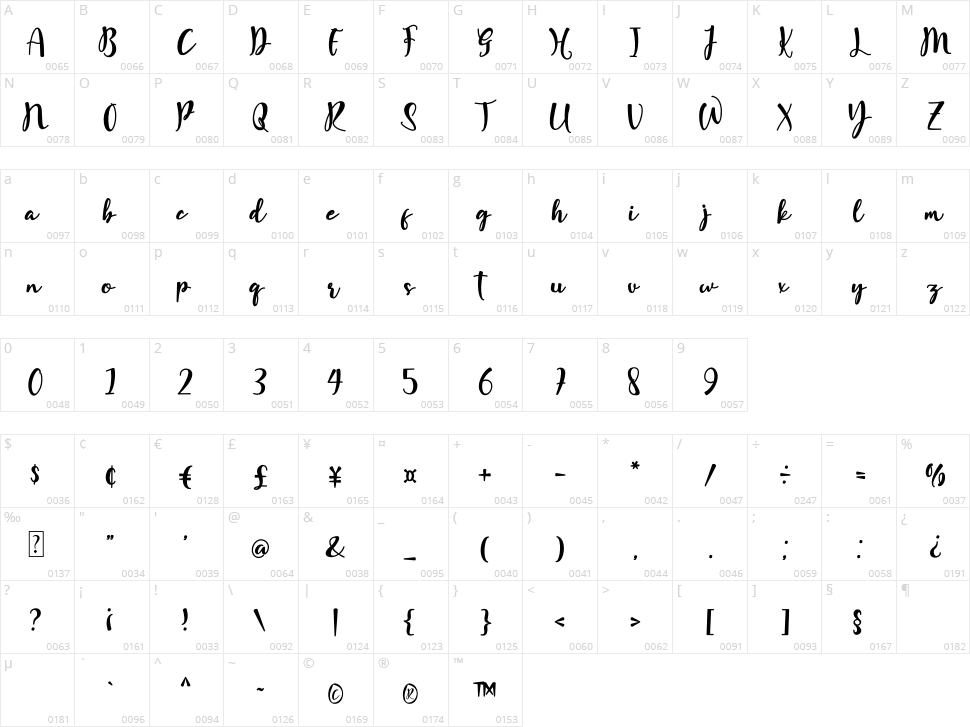 Hello Rasti Character Map