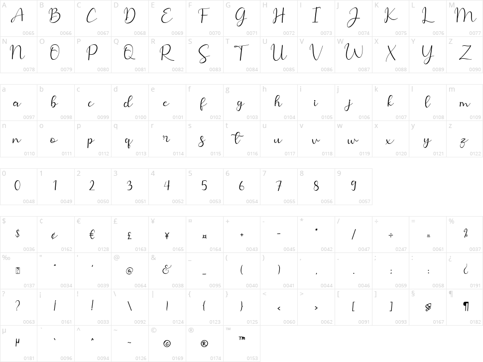 Hello Selly Character Map