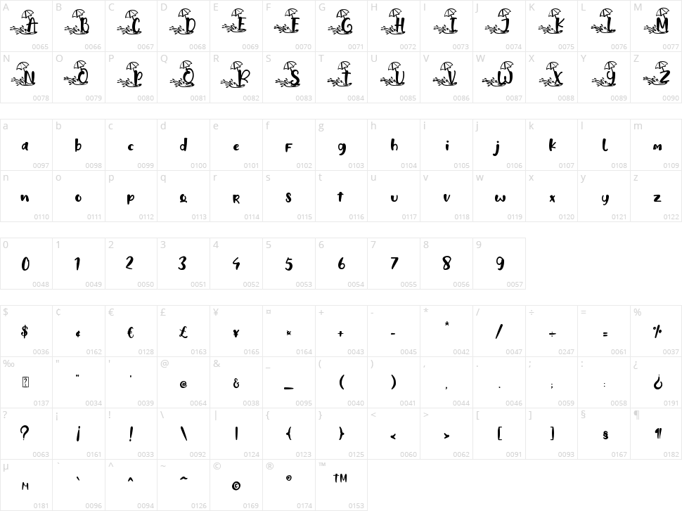 Hello Summer Character Map