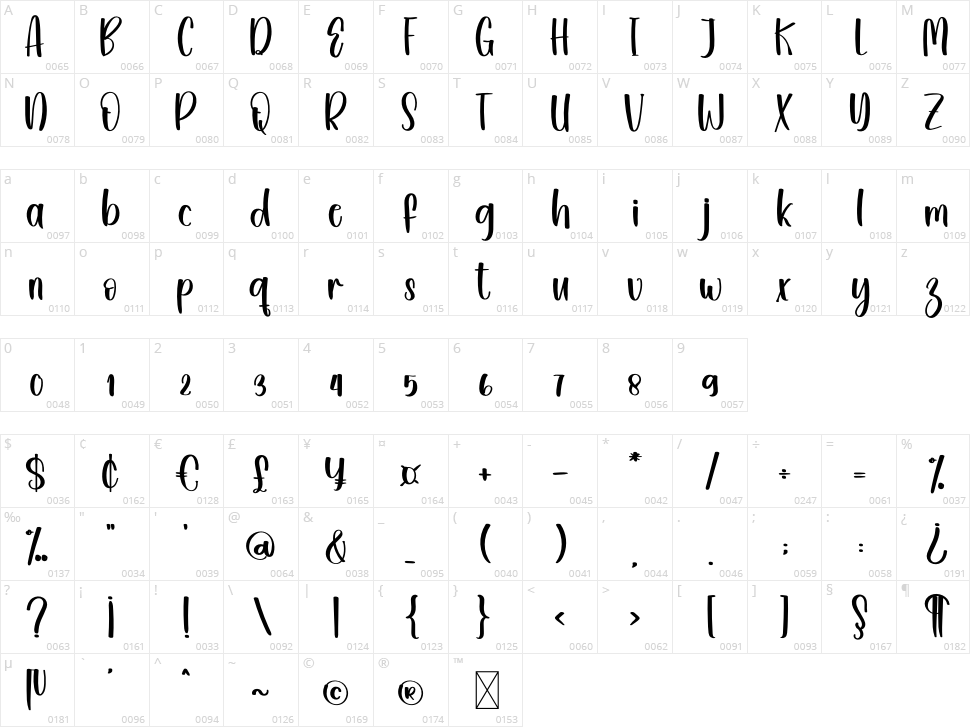 Hello Sunshine Character Map