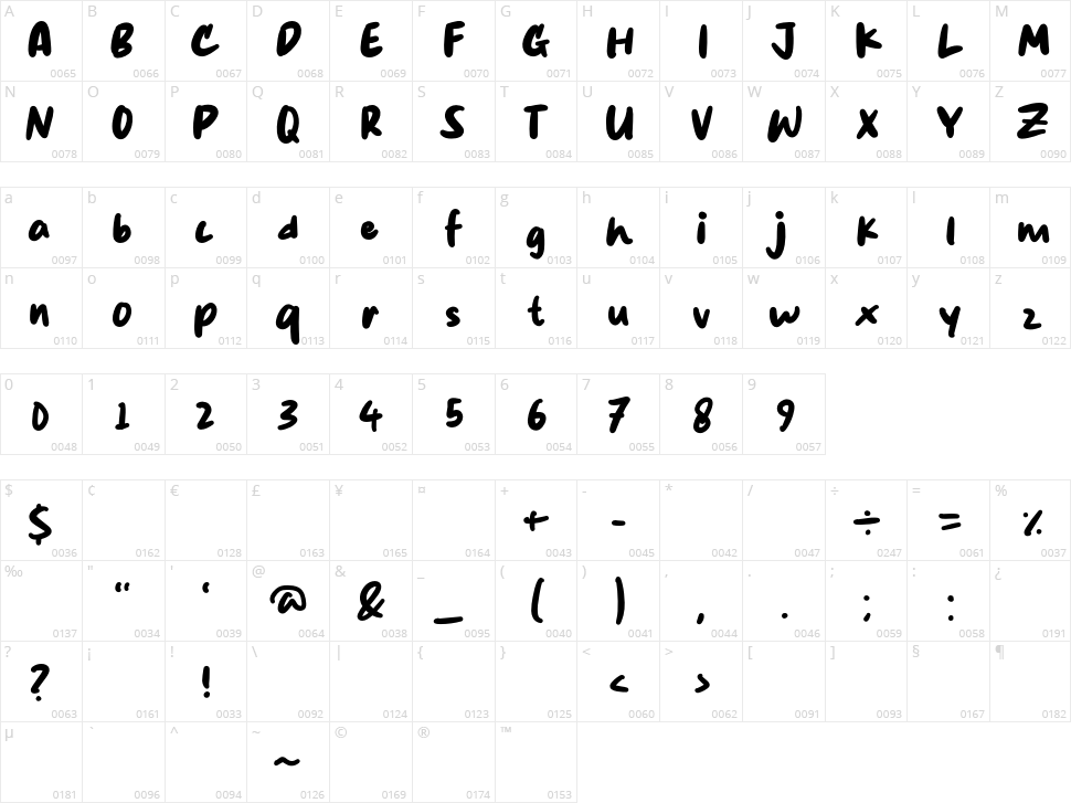 Hello Sweet Character Map