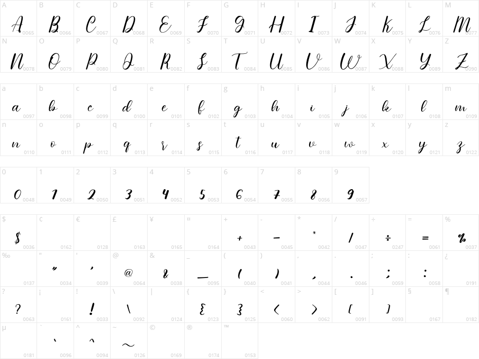 Hello Sweetheart Character Map