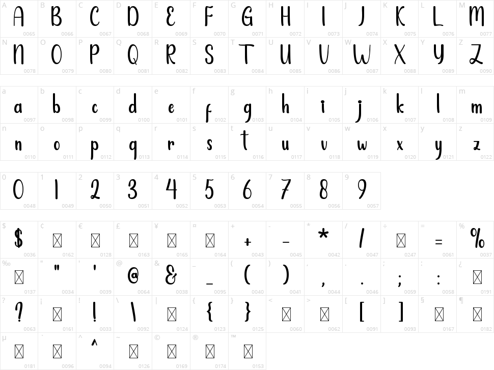 Hello Sweety Character Map
