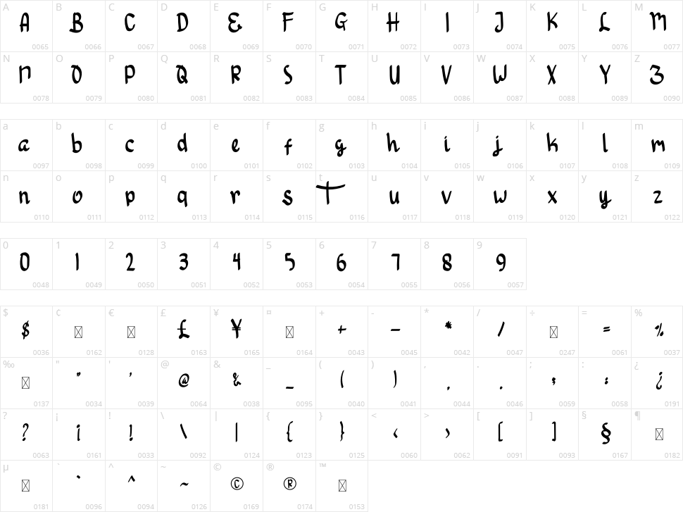 Hello Tintin Character Map