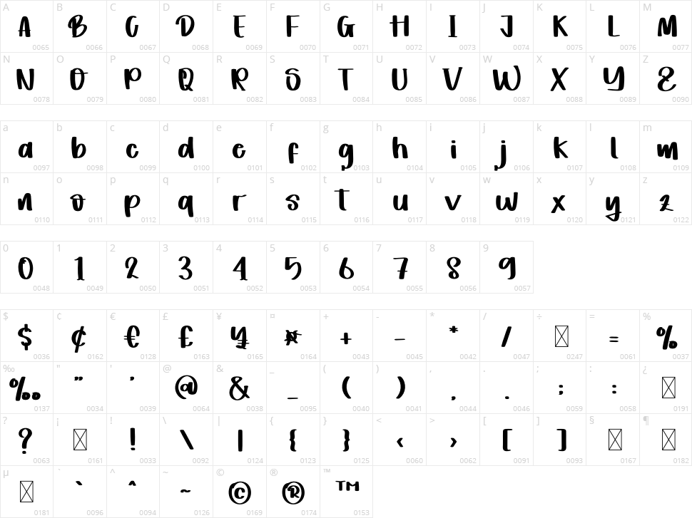 Hello Vintage Character Map