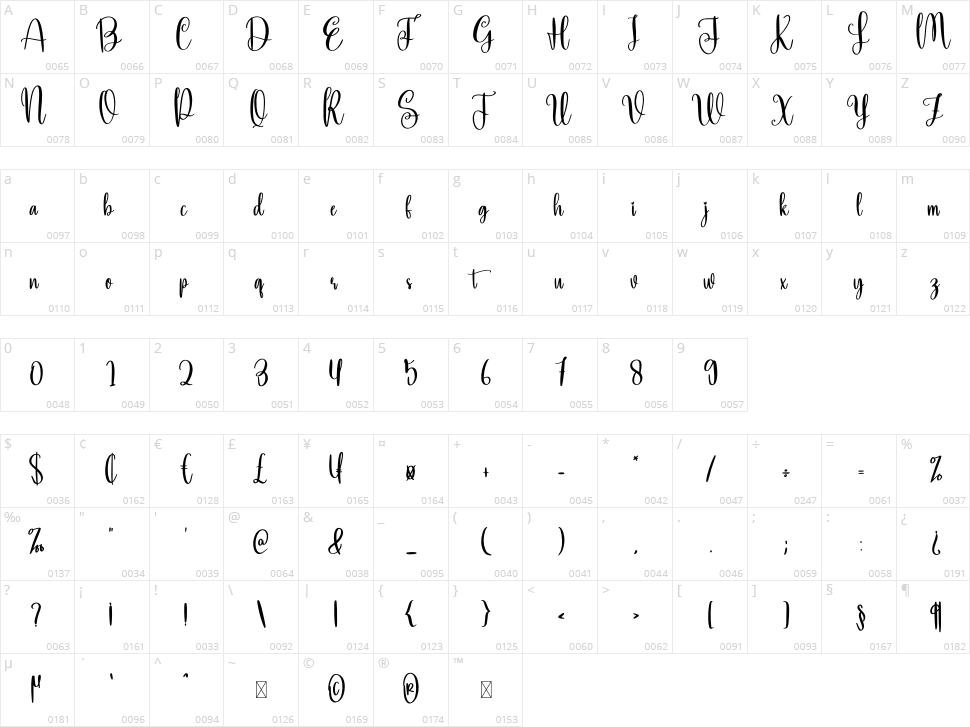 Hello Wedding Character Map