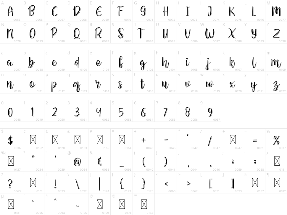Hello World Character Map