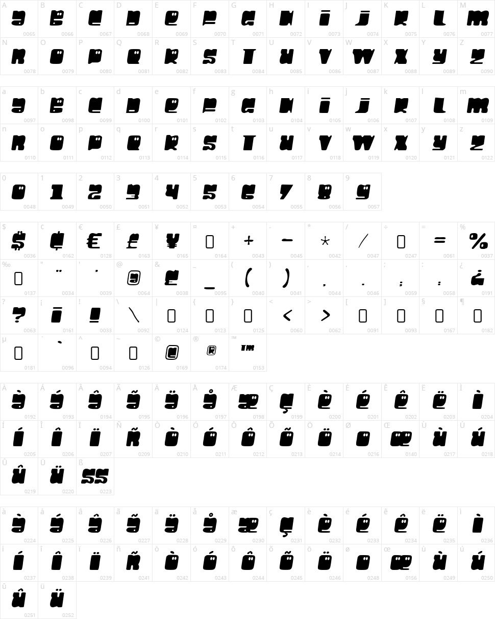 Hello Larry Character Map