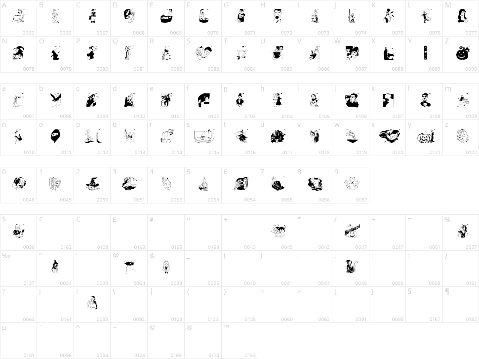 Hello Vienna 2005 Character Map