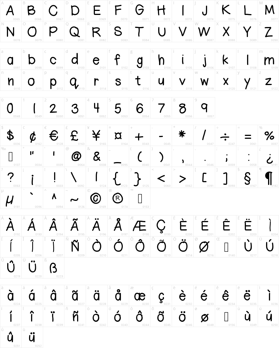 Hello Ali Character Map