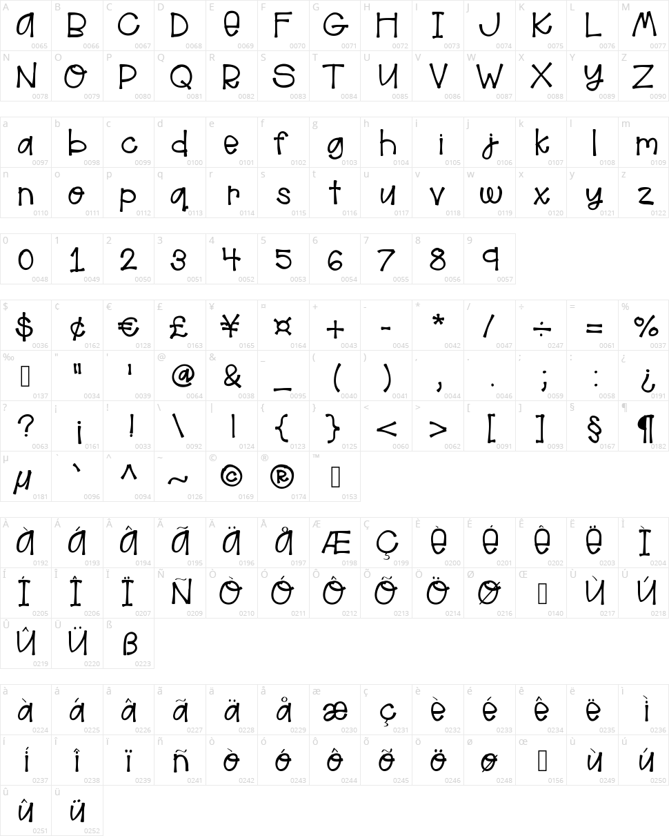 Hello Aloha Character Map