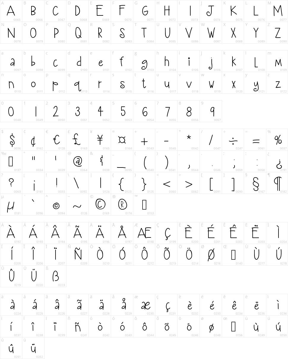 Hello Amazing Character Map