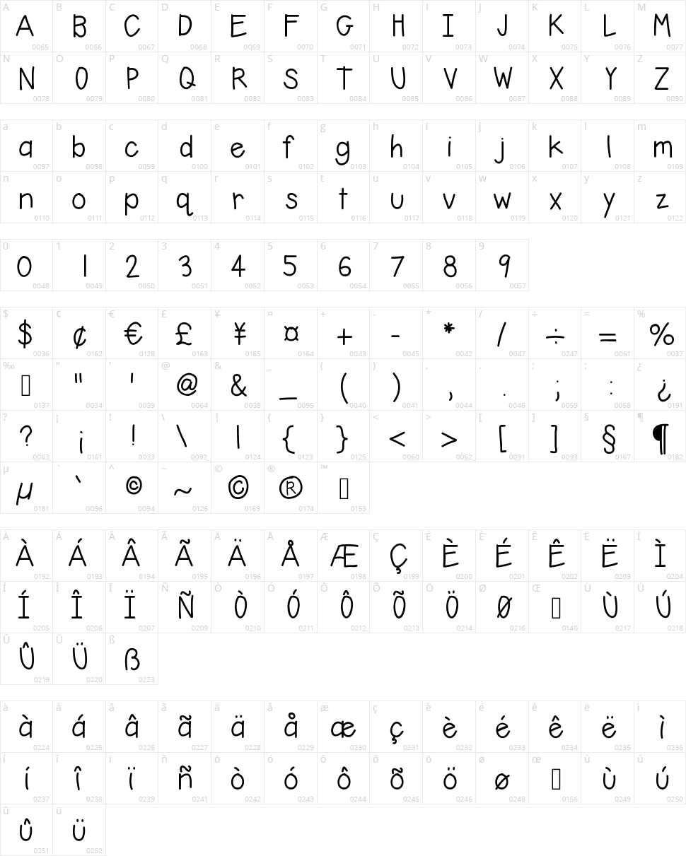 Hello Basic Character Map