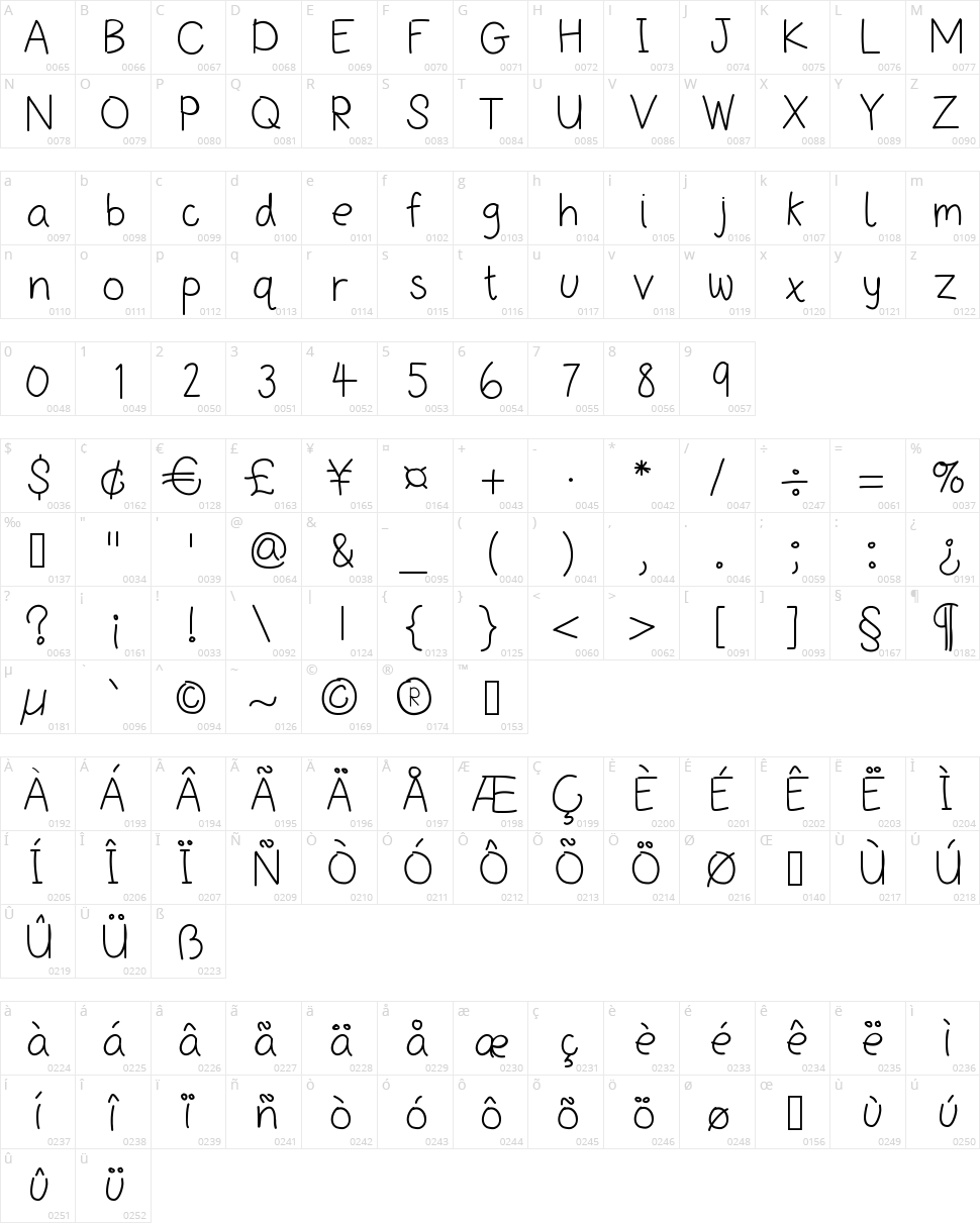 Hello Be My Pen Pal Character Map