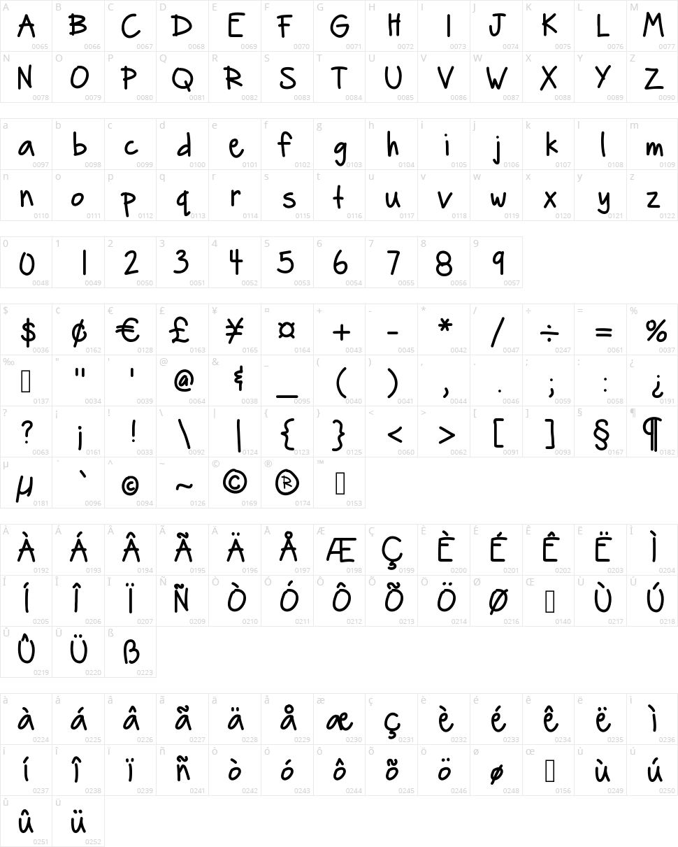 Hello Boomerang Character Map