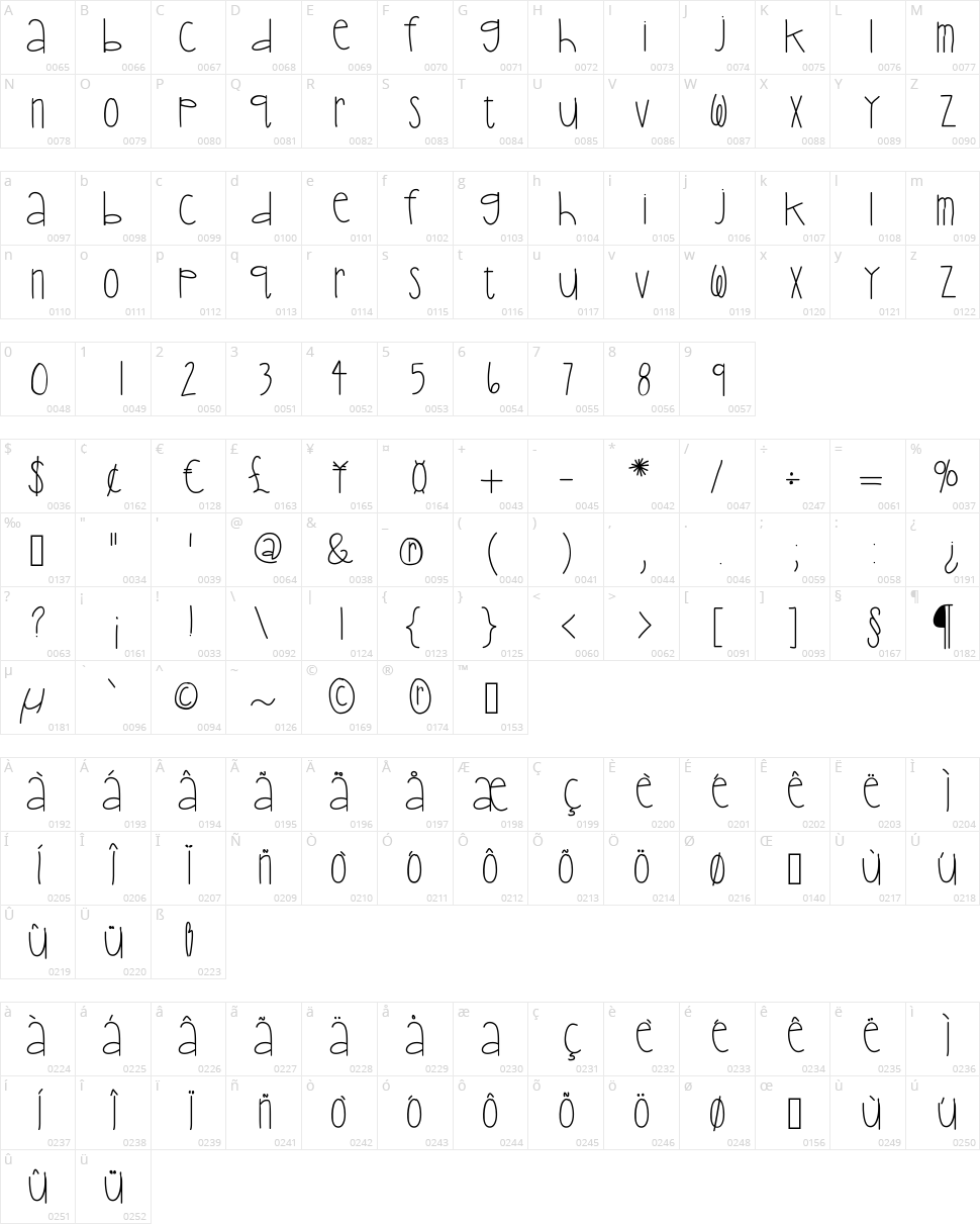 Hello Boyfriend Character Map