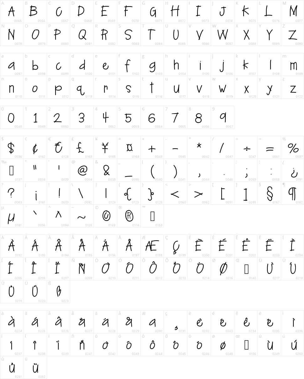 Hello Cake Character Map