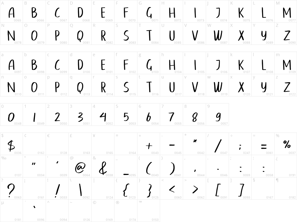 Hellocat Character Map