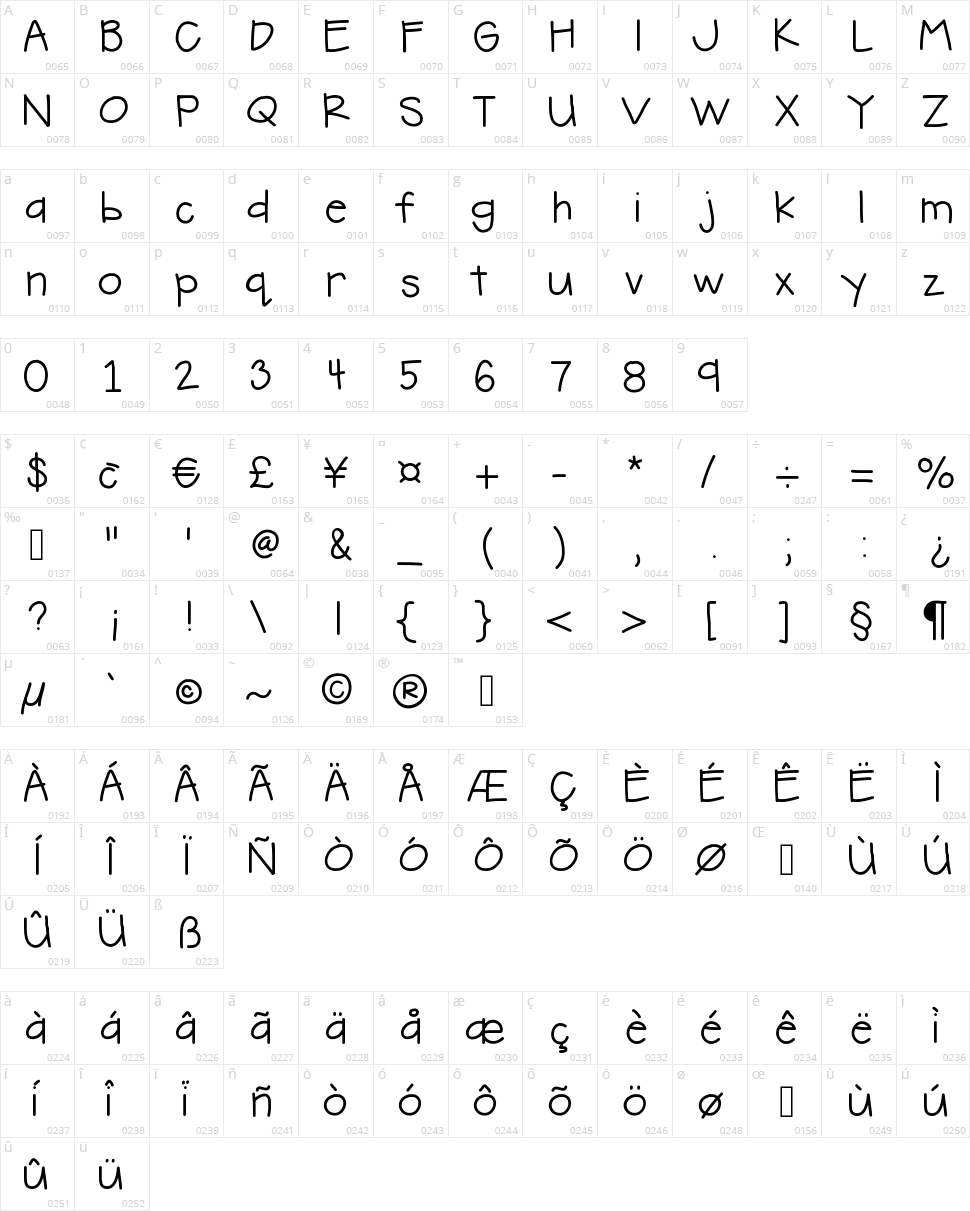 Hello Hand Me Down Character Map