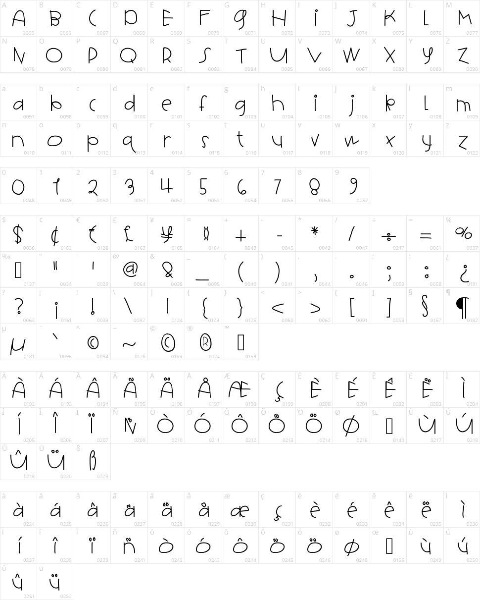 Hello Hotcakes Character Map