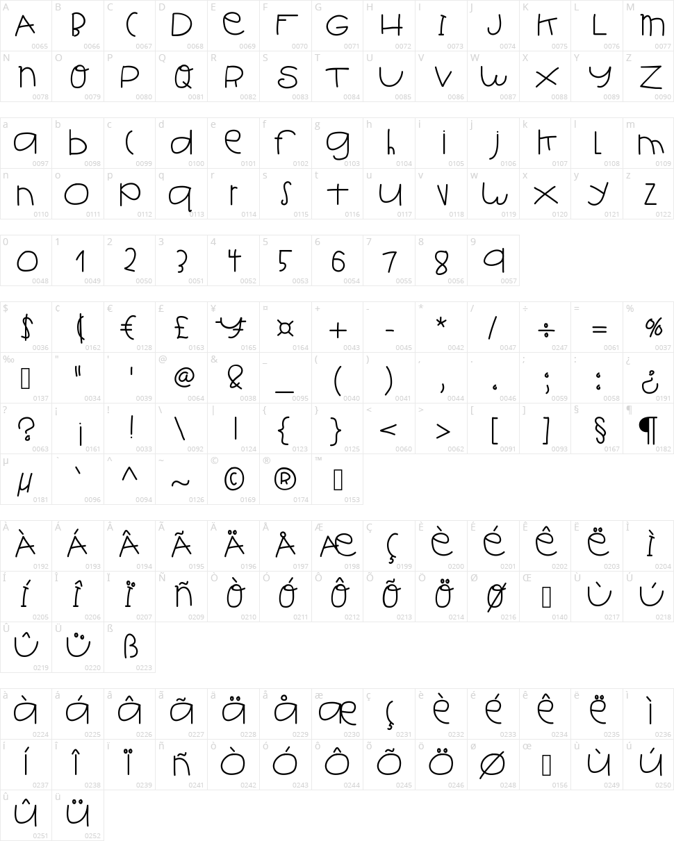 Hello Ish Character Map