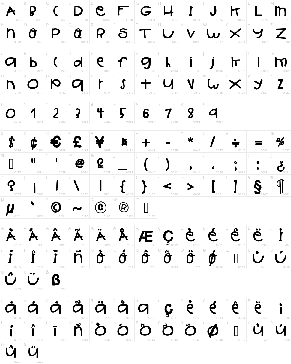 Hello Ish Big Character Map