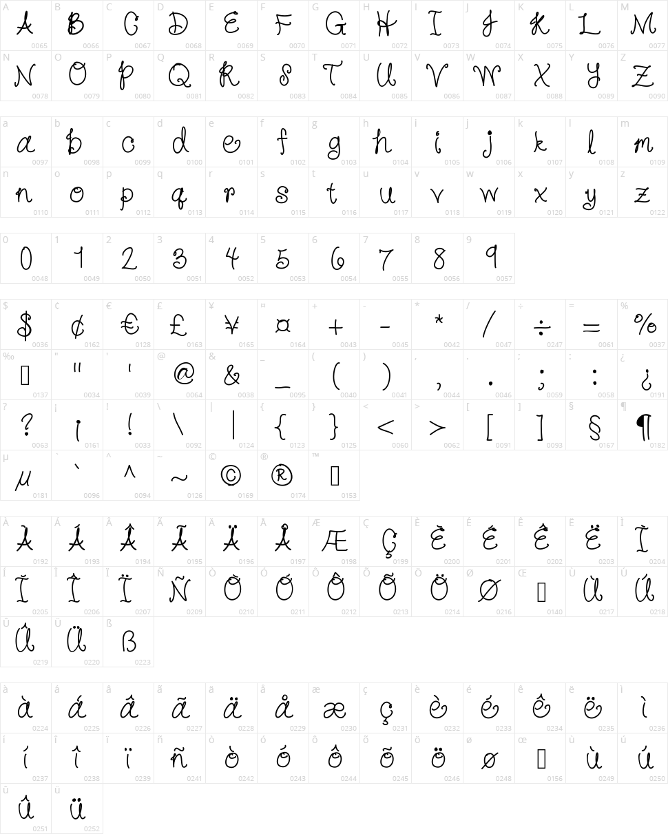 Hello Katie Character Map