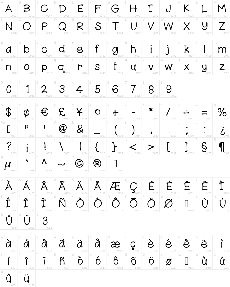 Hello Kennedy Character Map