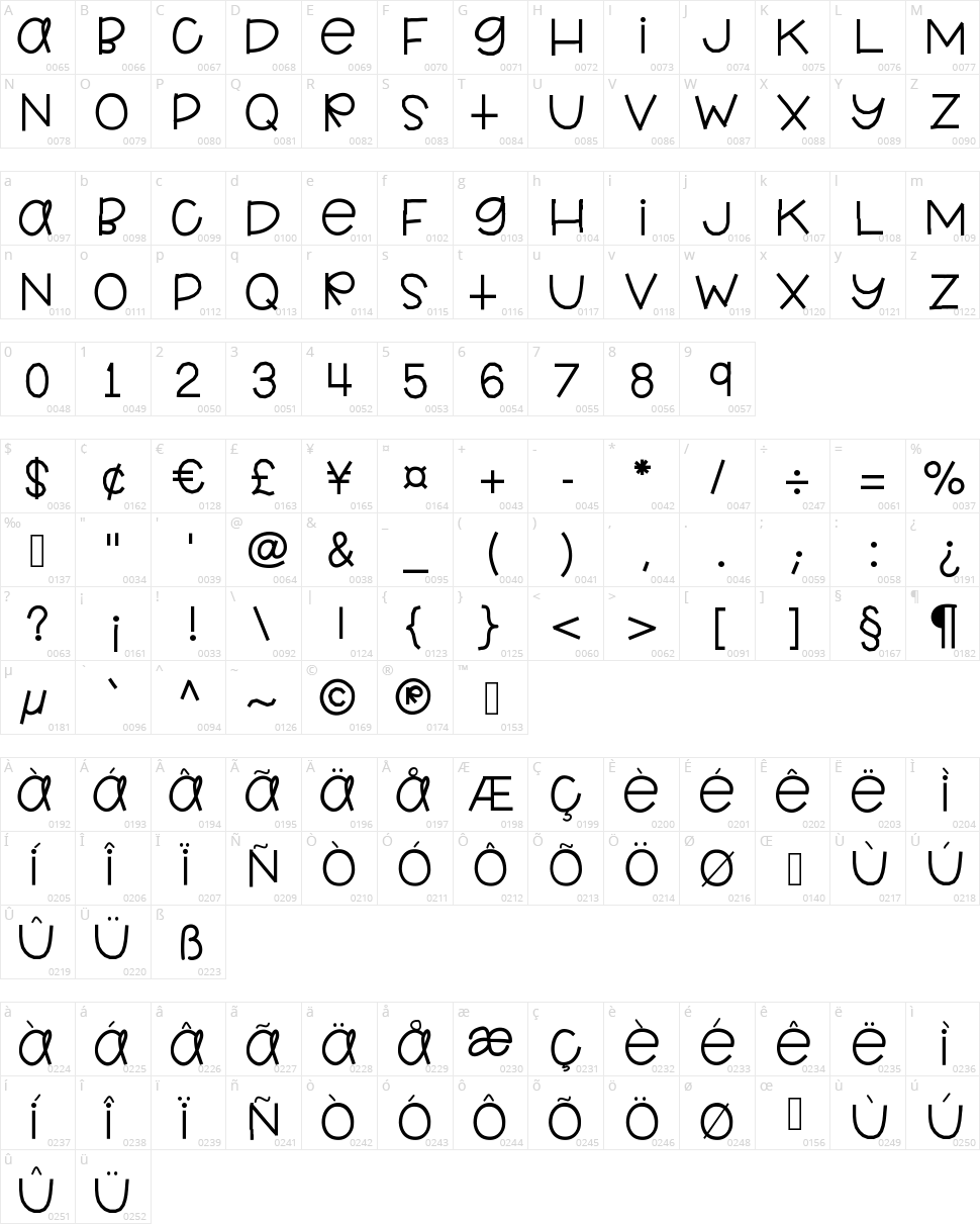 Hello Kindergarten Character Map