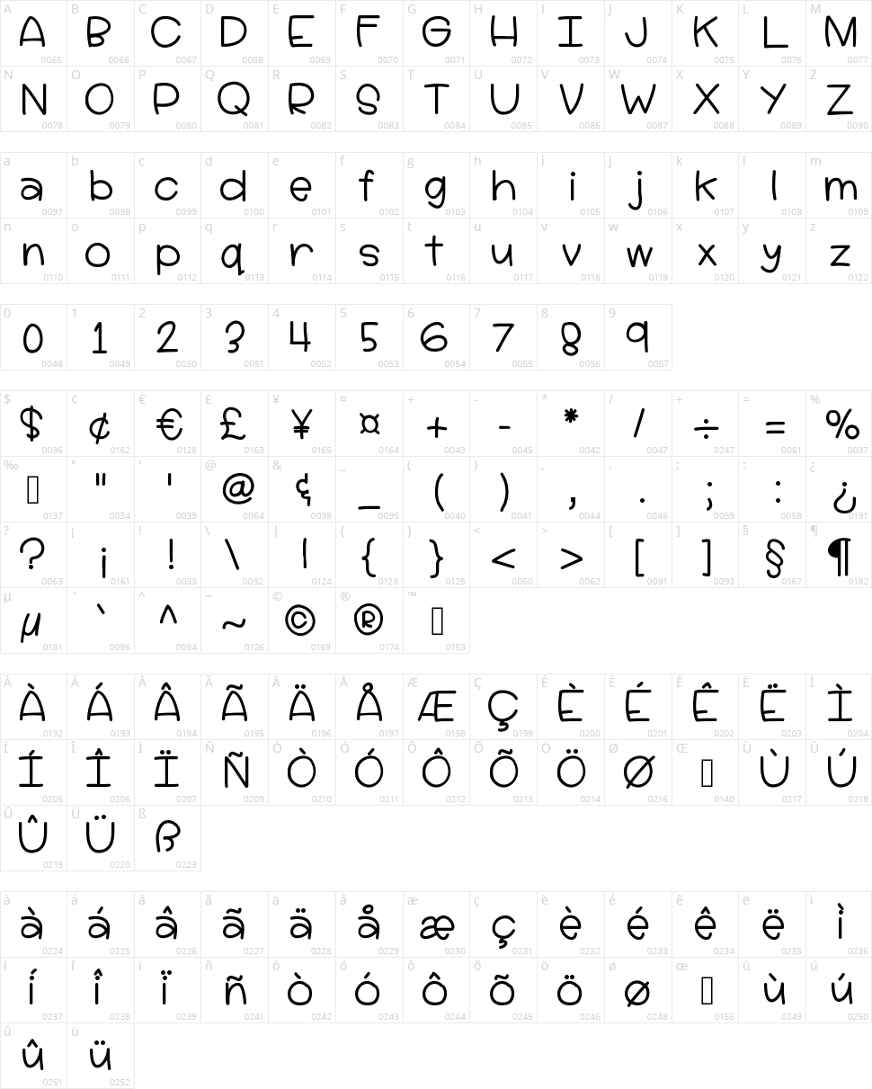 Hello Lucy Character Map