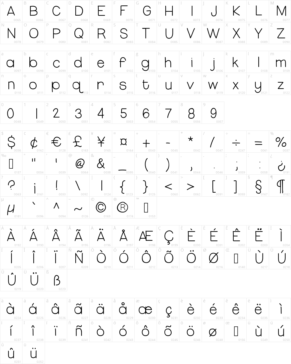 Hello Miss Thang Character Map