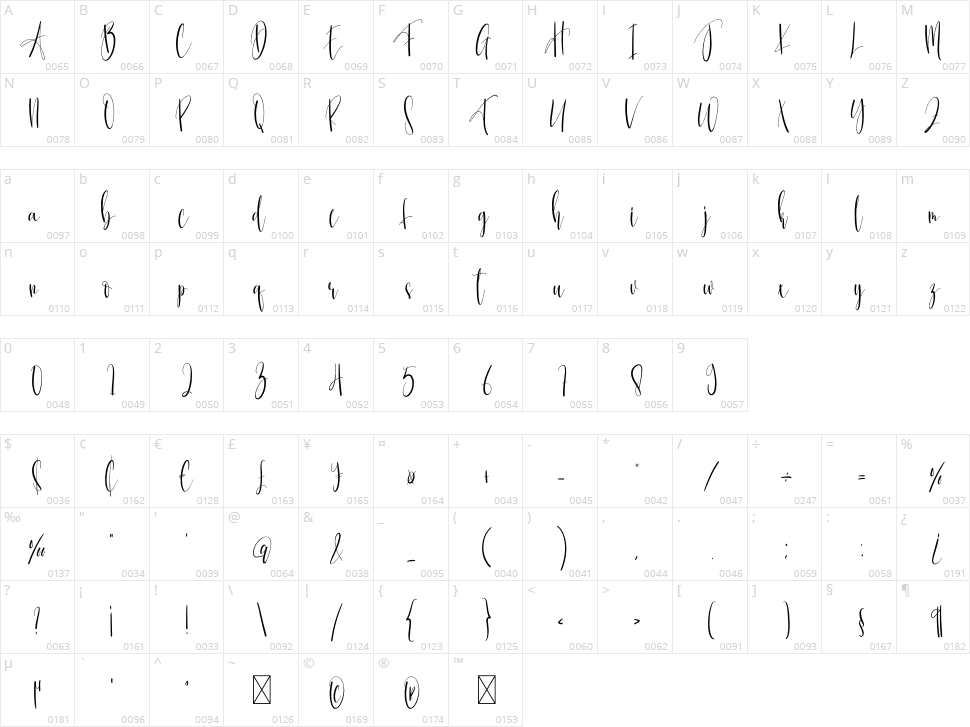Hellonita Character Map