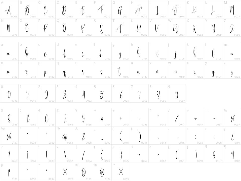 Hellonita Character Map