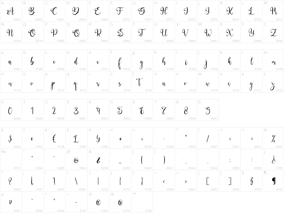 Hellophiy Character Map