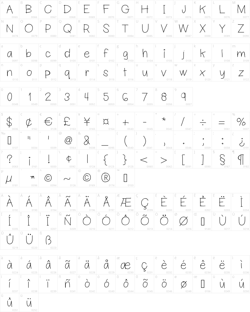 Hello Picasso Character Map