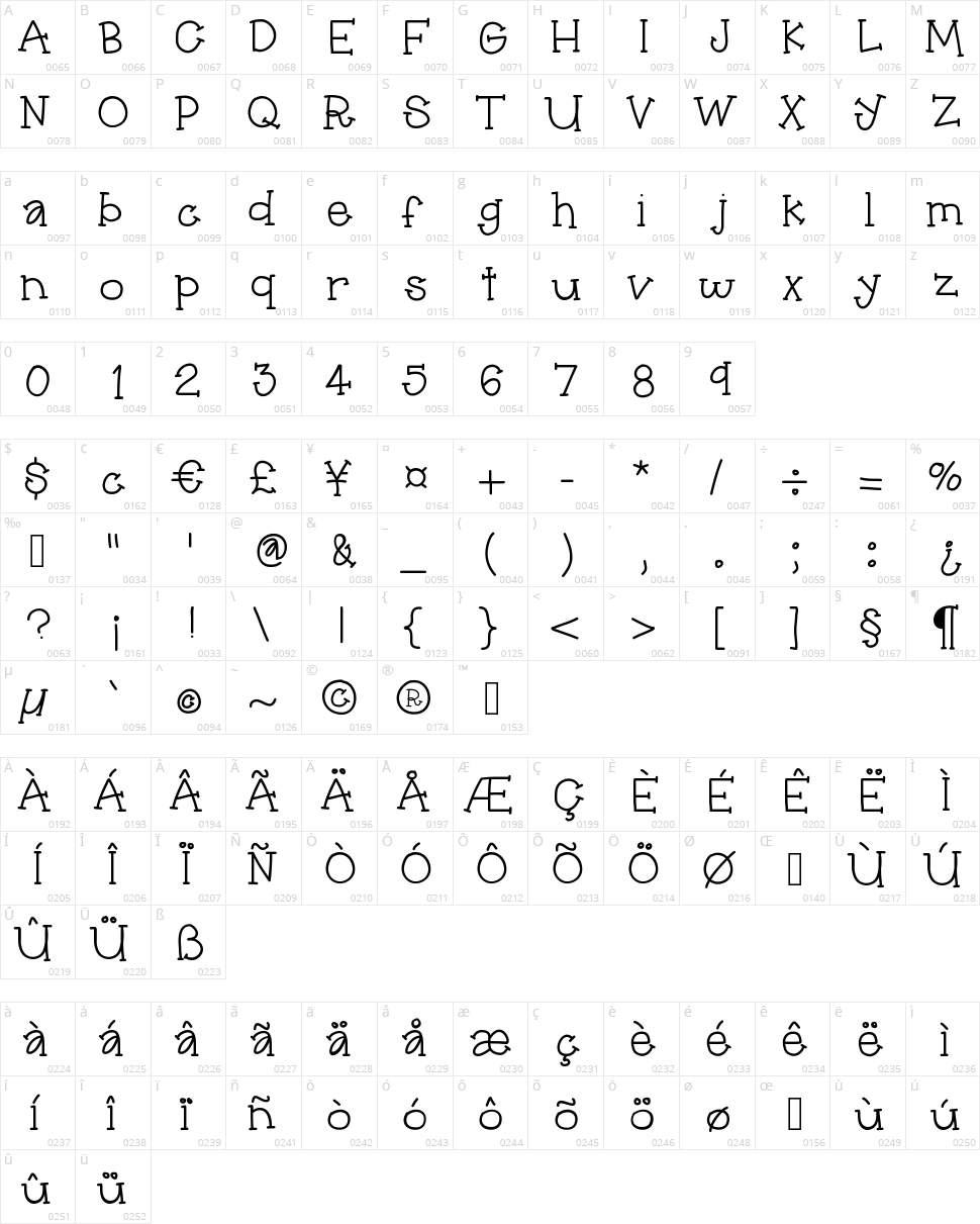 Hello Pippi Character Map