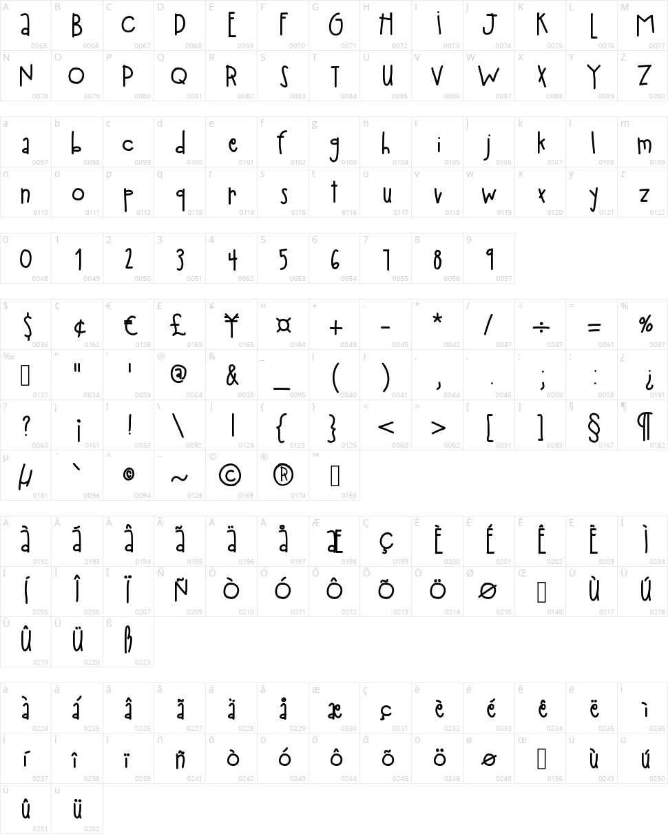 Hello Playground Character Map