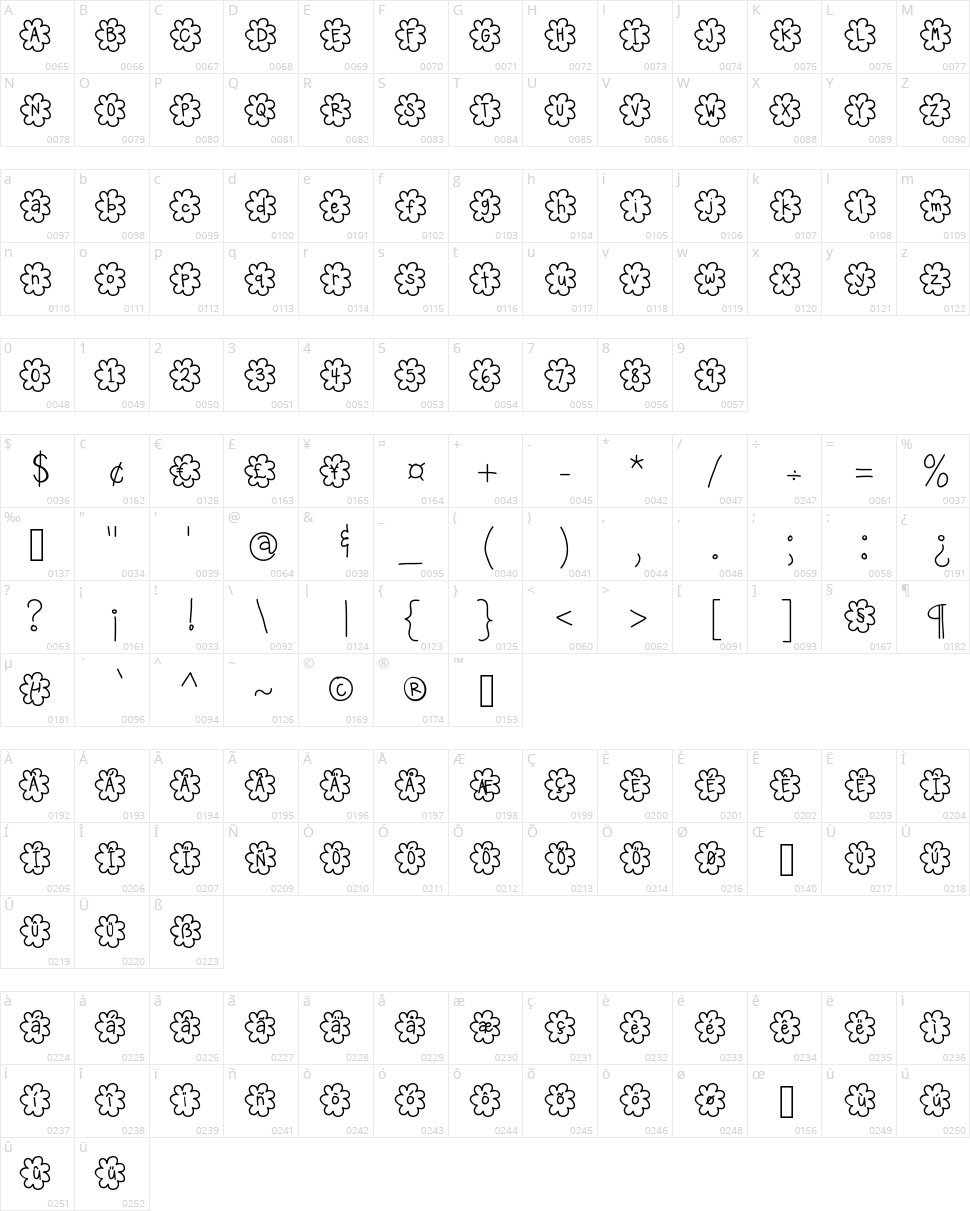 Hello Popcorn Character Map