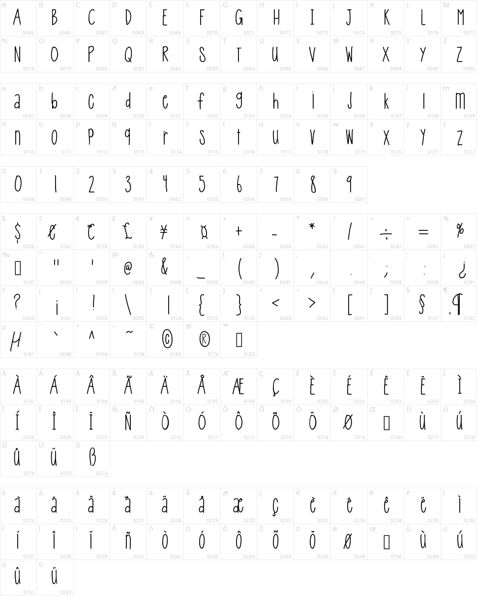 Hello Queenie Character Map