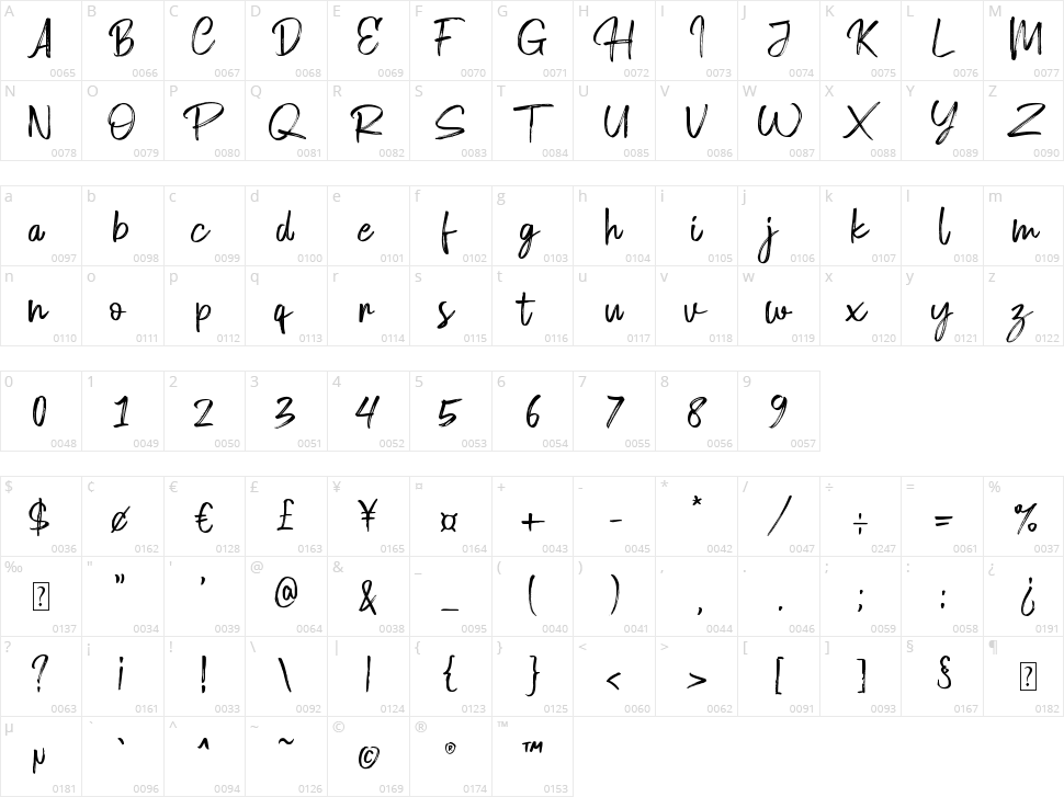 Hellorain Character Map