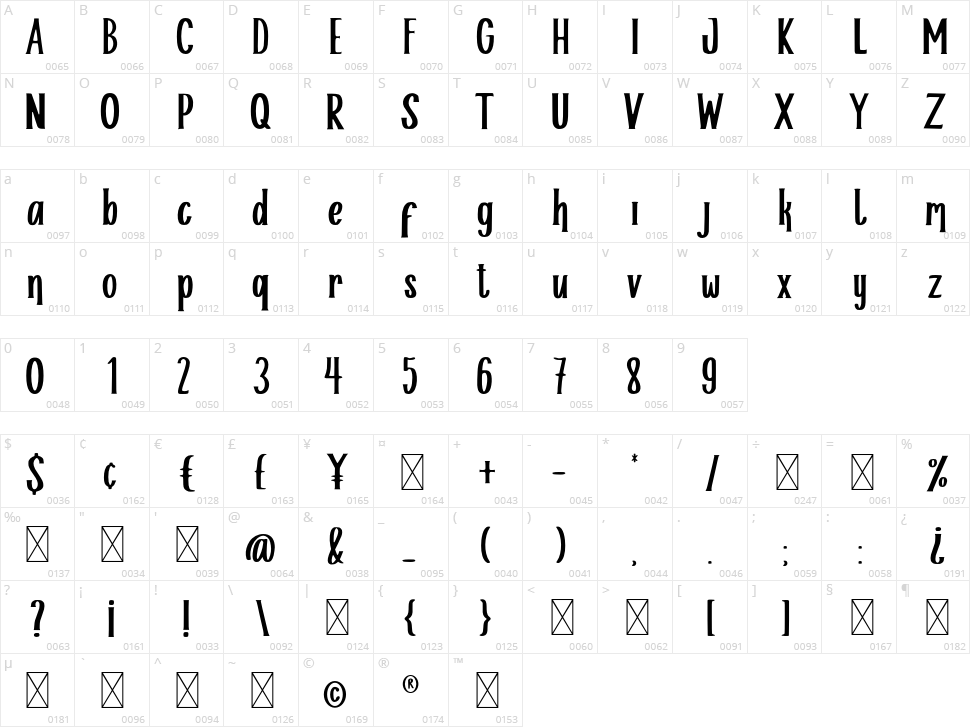 Helloria Character Map