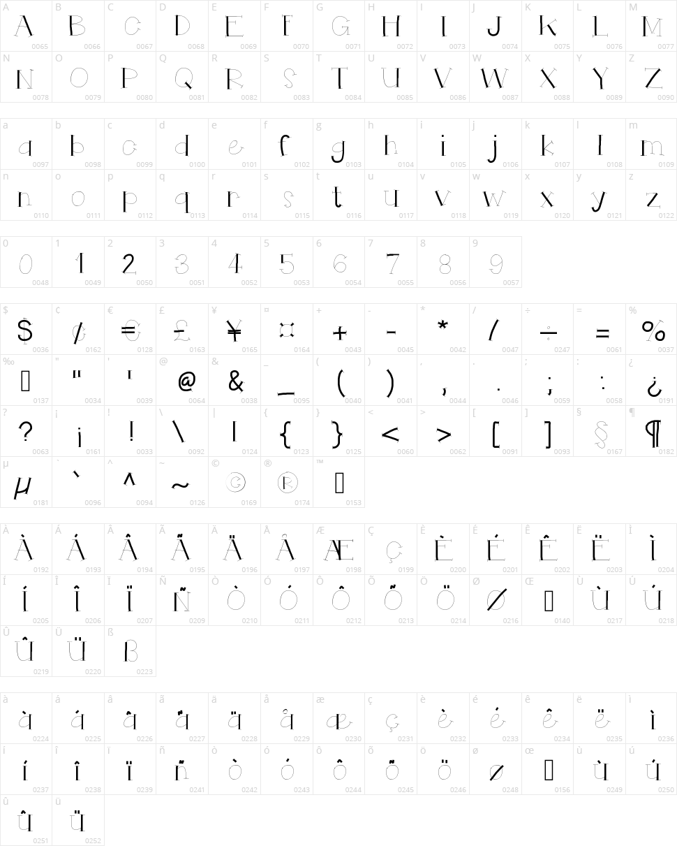 Hello Ruhdonkulous Character Map